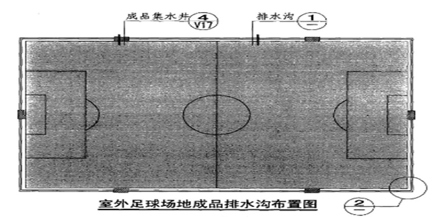 室外足球场成品树脂排水沟产品设计施工方案