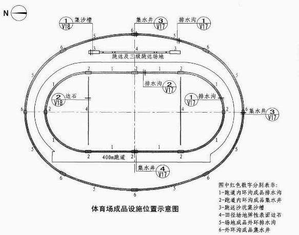 整体式排水沟施工方案