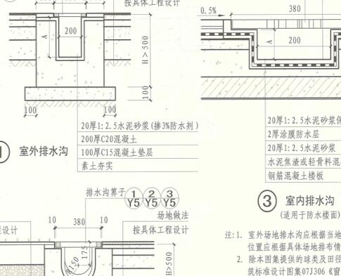 线型排水沟图集