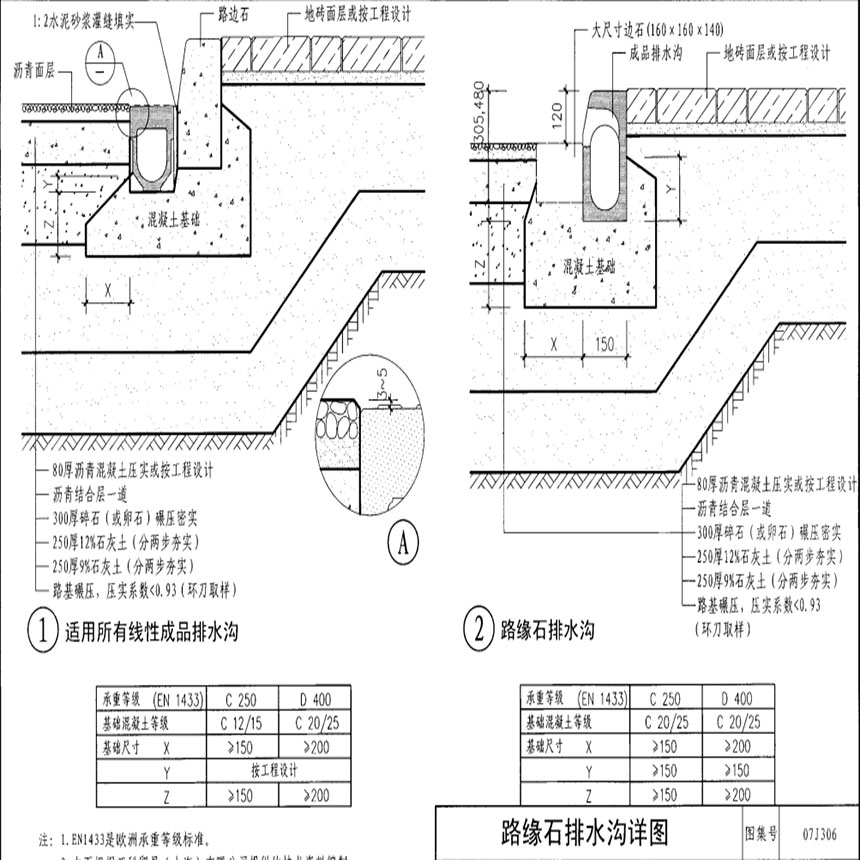 成品路缘石排水沟产品图集07j306-p39