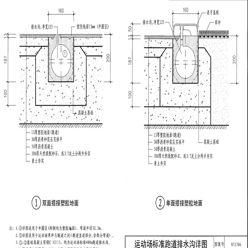 运动场跑道线性排水沟产品图集07j306-p40