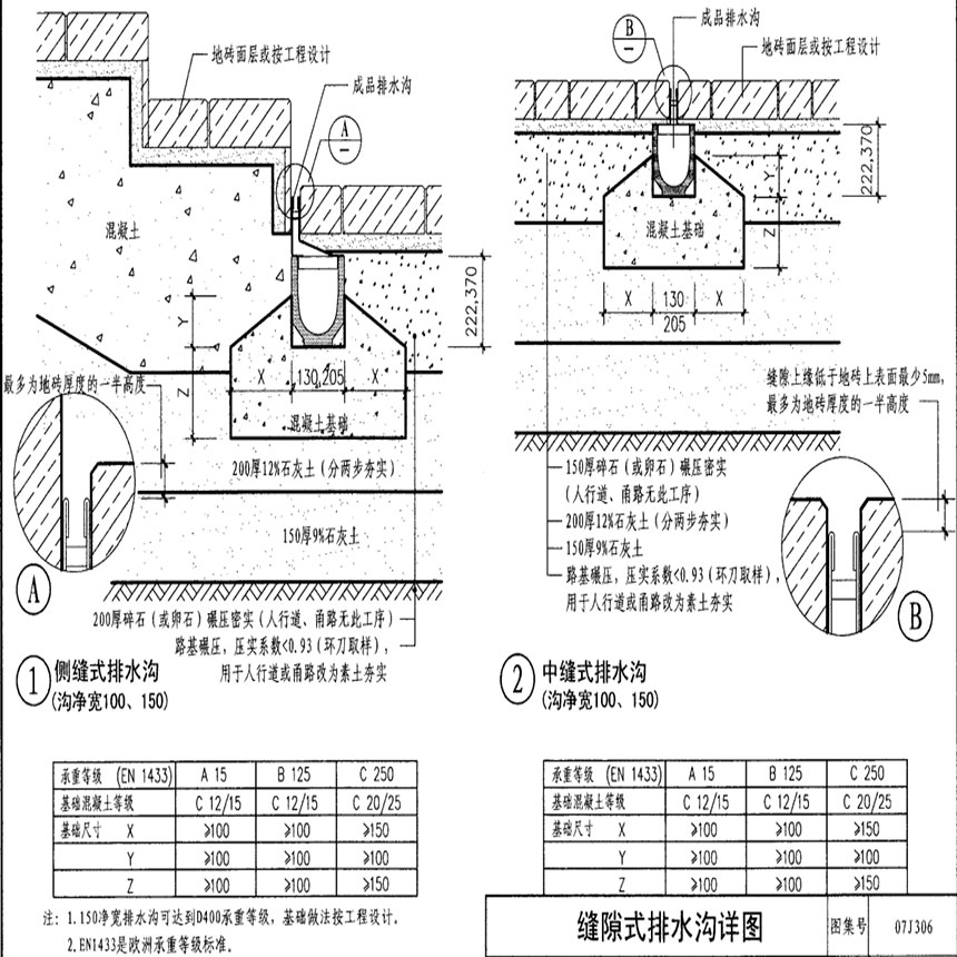 成品缝隙式排水沟产品图集07j306-p38