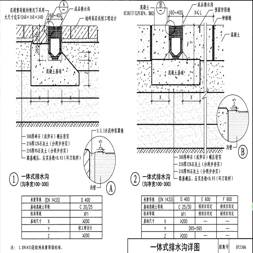 成品整体式排水沟产品图集07j306-p36