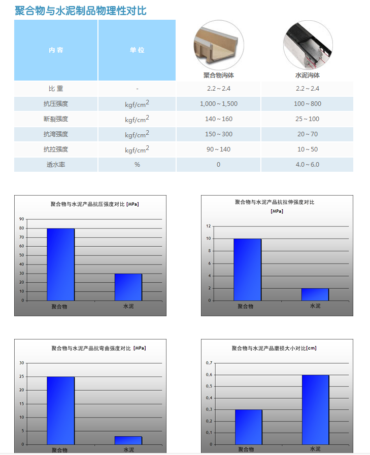 冻胀道路使用哪种排水沟材料