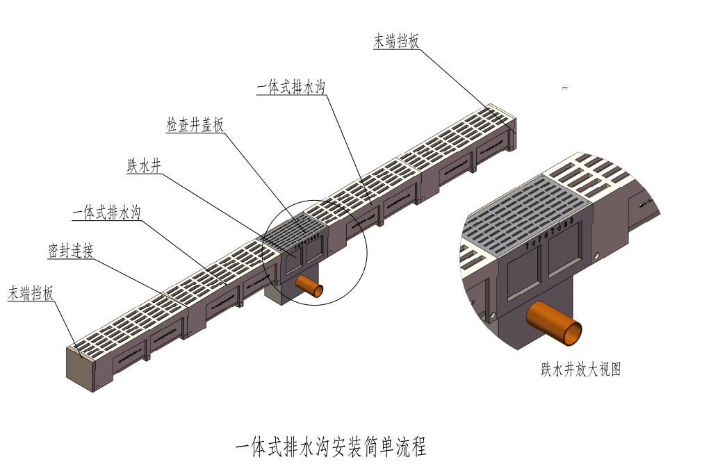 整体式排水沟使用寿命