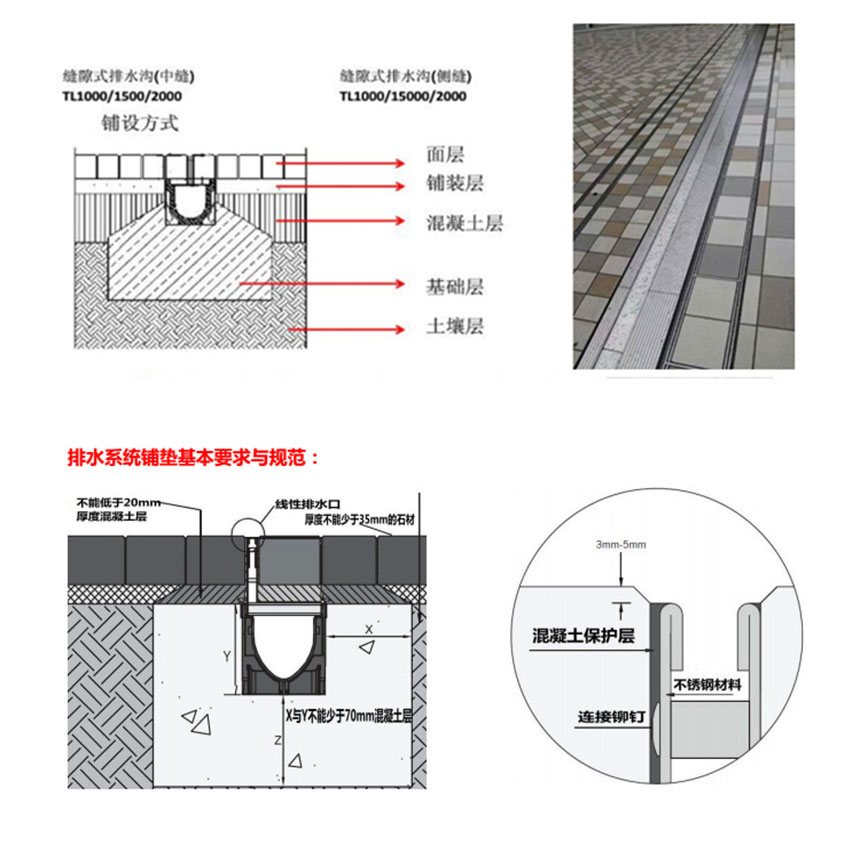 成品排水沟规格