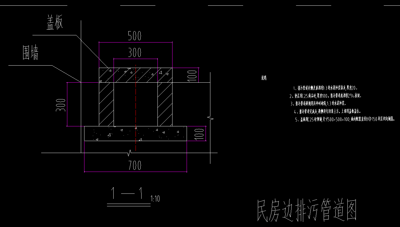 成品树脂混凝土排水沟与各种传统排水沟对比