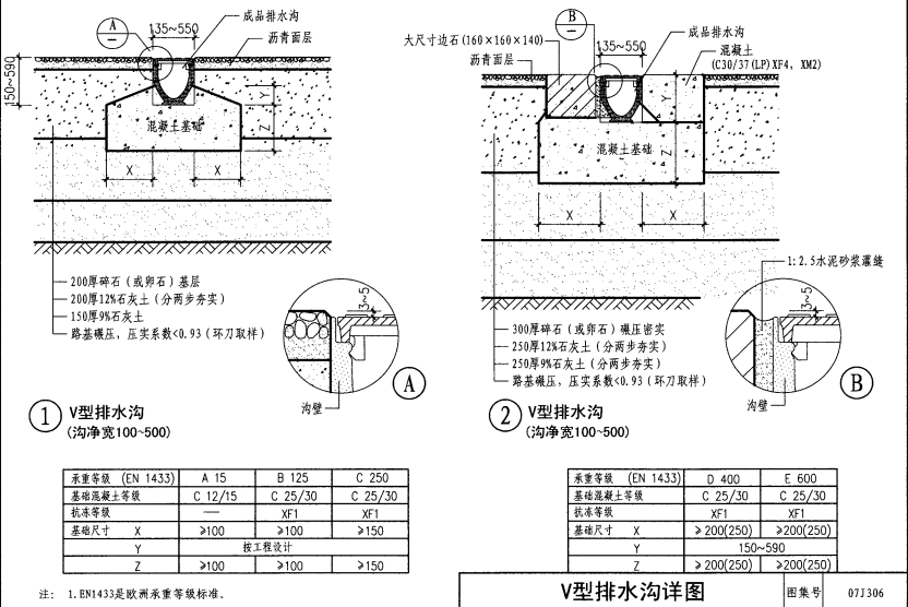 成品排水沟尺寸标准