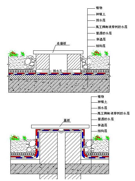 2种屋面排水沟施工方法及流程