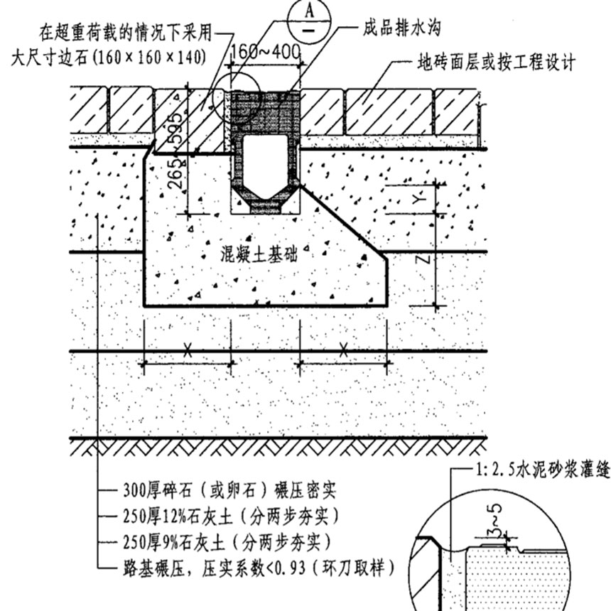 地下室车库排水沟做法及施工方案