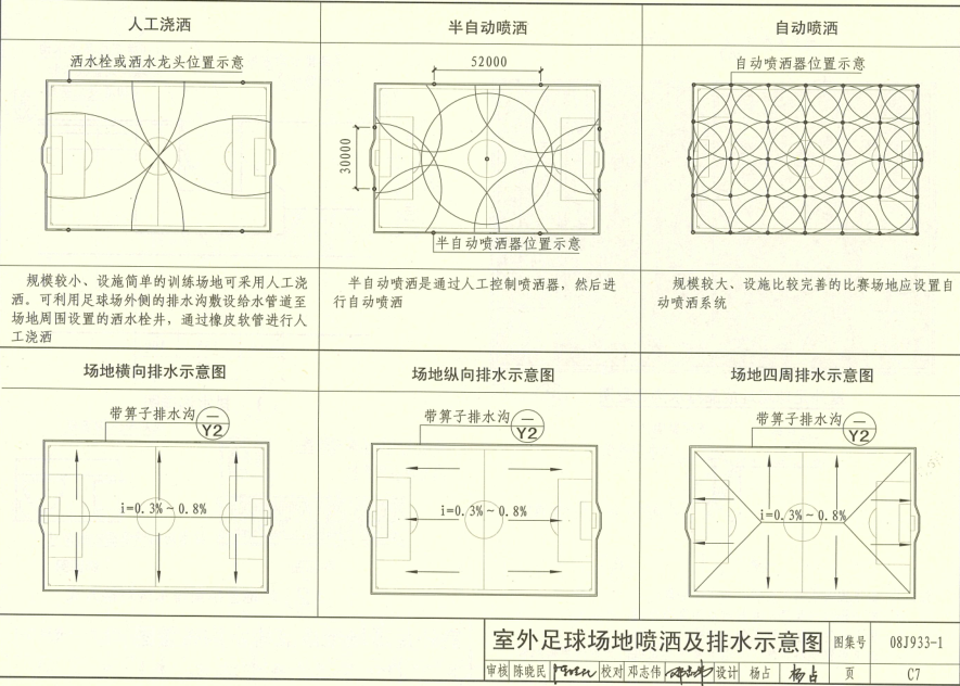 运动场排水沟施工设计注意事项