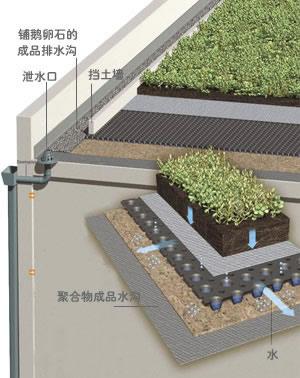 浆砌排水沟施工工艺流程及规范