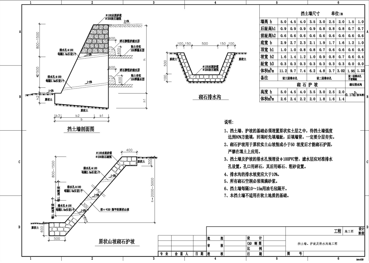 护坡排水沟的做法及注意事项