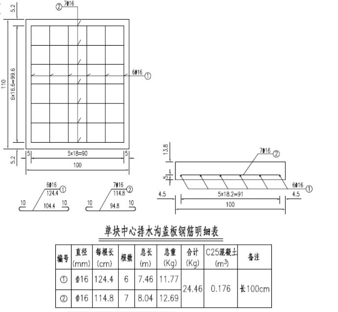 30秒了解中心排水沟,另外告诉你隧道中心排水沟盖板及施工方法