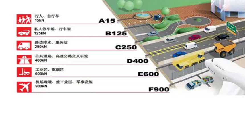 了解纵向排水沟的时候这种坡度非常方便施工