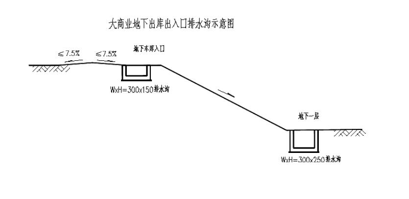 汽车坡道排水沟设计图